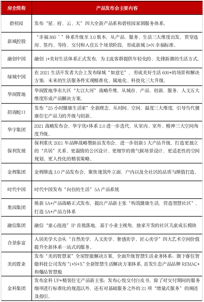 资料来源：企业资料、CRIC整理